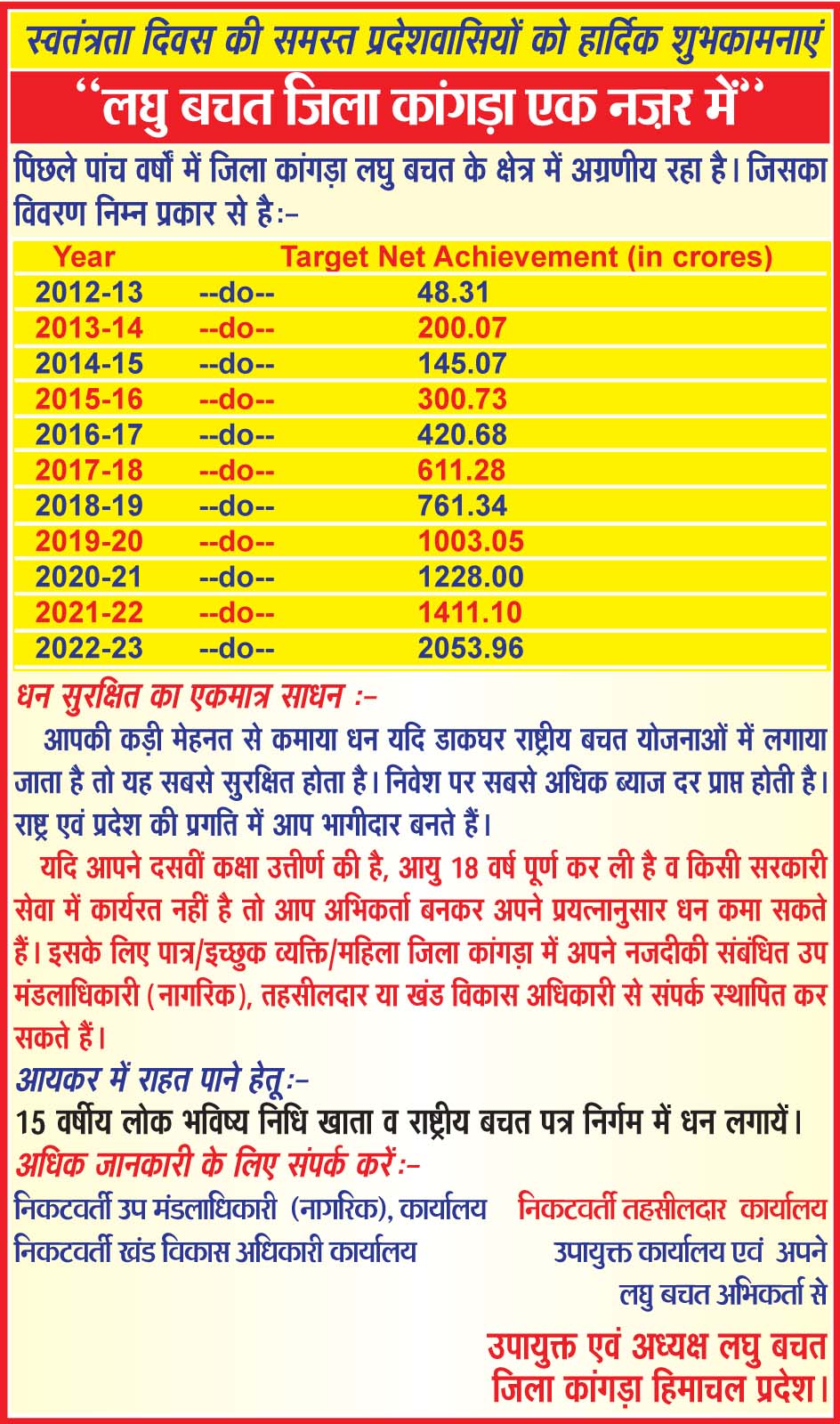 Kangra